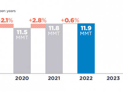 可口可樂、百事可樂、雀巢、聯(lián)合利華···2022年P(guān)CR使用情況如何？