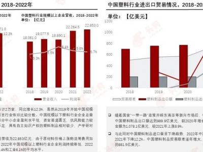 塑料革新，邁向“再生”未來